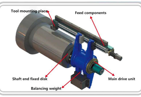 Portable Lathe Machine VS Traditional Lathes - Xinda Portable Machine